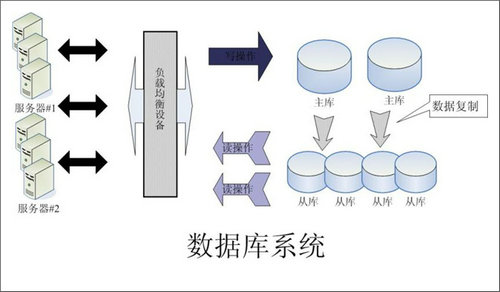 企业该如何选择乐鱼平台-乐鱼（中国）一站式服务平台数据库